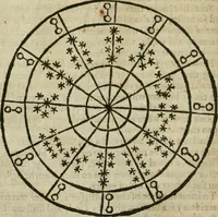 An illustration from Theomagia, or, The temple of wisdome : in three parts, spiritual, celestial, and elemental : containing the occult powers of the angels of astromancy in the telesmatical sculpture of the Persians and AEgyptians : the mysterious vertues of the characters of the stars with the genii, idea's and figures of geomancy ... : the knowledge of the Rosie Crucian physick, and the miraculous secrets in nature ... (1663)