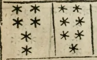 An illustration from Theomagia, or, The temple of wisdome : in three parts, spiritual, celestial, and elemental : containing the occult powers of the angels of astromancy in the telesmatical sculpture of the Persians and AEgyptians : the mysterious vertues of the characters of the stars with the genii, idea's and figures of geomancy ... : the knowledge of the Rosie Crucian physick, and the miraculous secrets in nature ... (1663)
