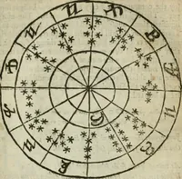 An illustration from Theomagia, or, The temple of wisdome : in three parts, spiritual, celestial, and elemental : containing the occult powers of the angels of astromancy in the telesmatical sculpture of the Persians and AEgyptians : the mysterious vertues of the characters of the stars with the genii, idea's and figures of geomancy ... : the knowledge of the Rosie Crucian physick, and the miraculous secrets in nature ... (1663)