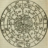 An illustration from Theomagia, or, The temple of wisdome : in three parts, spiritual, celestial, and elemental : containing the occult powers of the angels of astromancy in the telesmatical sculpture of the Persians and AEgyptians : the mysterious vertues of the characters of the stars with the genii, idea's and figures of geomancy ... : the knowledge of the Rosie Crucian physick, and the miraculous secrets in nature ... (1663)