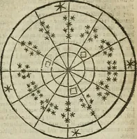 An illustration from Theomagia, or, The temple of wisdome : in three parts, spiritual, celestial, and elemental : containing the occult powers of the angels of astromancy in the telesmatical sculpture of the Persians and AEgyptians : the mysterious vertues of the characters of the stars with the genii, idea's and figures of geomancy ... : the knowledge of the Rosie Crucian physick, and the miraculous secrets in nature ... (1663)