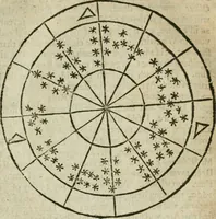 An illustration from Theomagia, or, The temple of wisdome : in three parts, spiritual, celestial, and elemental : containing the occult powers of the angels of astromancy in the telesmatical sculpture of the Persians and AEgyptians : the mysterious vertues of the characters of the stars with the genii, idea's and figures of geomancy ... : the knowledge of the Rosie Crucian physick, and the miraculous secrets in nature ... (1663)