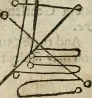 An illustration from Theomagia, or, The temple of wisdome : in three parts, spiritual, celestial, and elemental : containing the occult powers of the angels of astromancy in the telesmatical sculpture of the Persians and AEgyptians : the mysterious vertues of the characters of the stars with the genii, idea's and figures of geomancy ... : the knowledge of the Rosie Crucian physick, and the miraculous secrets in nature ... (1663)