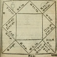 An illustration from Theomagia, or, The temple of wisdome : in three parts, spiritual, celestial, and elemental : containing the occult powers of the angels of astromancy in the telesmatical sculpture of the Persians and AEgyptians : the mysterious vertues of the characters of the stars with the genii, idea's and figures of geomancy ... : the knowledge of the Rosie Crucian physick, and the miraculous secrets in nature ... (1663)
