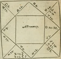 An illustration from Theomagia, or, The temple of wisdome : in three parts, spiritual, celestial, and elemental : containing the occult powers of the angels of astromancy in the telesmatical sculpture of the Persians and AEgyptians : the mysterious vertues of the characters of the stars with the genii, idea's and figures of geomancy ... : the knowledge of the Rosie Crucian physick, and the miraculous secrets in nature ... (1663)