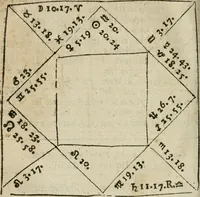 An illustration from Theomagia, or, The temple of wisdome : in three parts, spiritual, celestial, and elemental : containing the occult powers of the angels of astromancy in the telesmatical sculpture of the Persians and AEgyptians : the mysterious vertues of the characters of the stars with the genii, idea's and figures of geomancy ... : the knowledge of the Rosie Crucian physick, and the miraculous secrets in nature ... (1663)