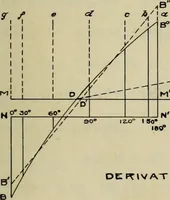 An illustration from Theoretical estimation of the internal speed variation of a 3500 horse-power vertical cross-compound engine (1904)