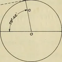 An illustration from Theoretical estimation of the internal speed variation of a 3500 horse-power vertical cross-compound engine (1904)
