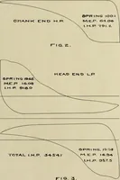 Picture 3 of 7 from Theoretical estimation of the internal speed variation of a 3500 horse-power vertical cross-compound engine (1904), leaf 20