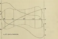An illustration from Theoretical estimation of the internal speed variation of a 3500 horse-power vertical cross-compound engine (1904)