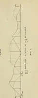 An illustration from Theoretical estimation of the internal speed variation of a 3500 horse-power vertical cross-compound engine (1904)