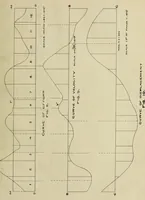 An illustration from Theoretical estimation of the internal speed variation of a 3500 horse-power vertical cross-compound engine (1904)
