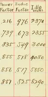 Picture 18 of 18 from Theoretical and experimental investigation of induction machines (1900), leaf 134