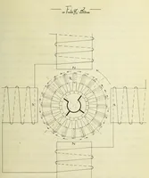 An illustration from Theoretical and experimental investigation of induction machines (1900)