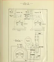 Picture 6 of 18 from Theoretical and experimental investigation of induction machines (1900), leaf 40
