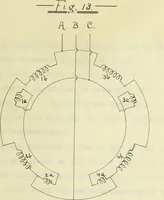 An illustration from Theoretical and experimental investigation of induction machines (1900)