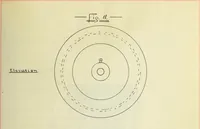 An illustration from Theoretical and experimental investigation of induction machines (1900)