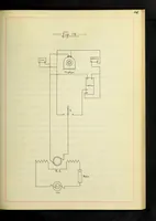 An illustration from Theoretical and experimental investigation of induction machines (1900)