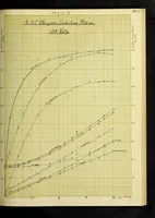 Picture 11 of 18 from Theoretical and experimental investigation of induction machines (1900), leaf 66
