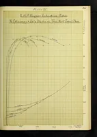 Picture 12 of 18 from Theoretical and experimental investigation of induction machines (1900), leaf 74