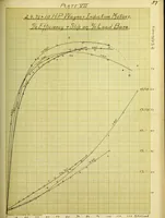 Picture 15 of 18 from Theoretical and experimental investigation of induction machines (1900), leaf 80