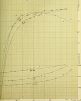 An illustration from Theoretical and experimental investigation of induction machines (1900)