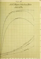 Picture 17 of 18 from Theoretical and experimental investigation of induction machines (1900), leaf 88