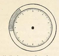 An illustration from Théorie scientifique des couleurs : et leurs applications a l'art et a l'industrie (1881)