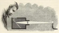 An illustration from Théorie scientifique des couleurs : et leurs applications a l'art et a l'industrie (1881)