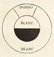 An illustration from Théorie scientifique des couleurs : et leurs applications a l'art et a l'industrie (1881)