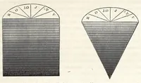Picture 14 of 17 from Théorie scientifique des couleurs : et leurs applications a l'art et a l'industrie (1881), leaf 201