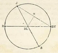 Picture 15 of 17 from Théorie scientifique des couleurs : et leurs applications a l'art et a l'industrie (1881), leaf 215