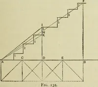 An illustration from The theory and practice of modern framed structures : designed for the use of schools, and for engineers in professional practice (1897)