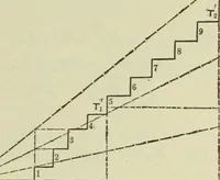 An illustration from The theory and practice of modern framed structures : designed for the use of schools, and for engineers in professional practice (1897)
