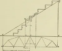 An illustration from The theory and practice of modern framed structures : designed for the use of schools, and for engineers in professional practice (1897)