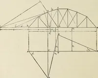 An illustration from The theory and practice of modern framed structures : designed for the use of schools, and for engineers in professional practice (1897)