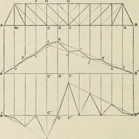 An illustration from The theory and practice of modern framed structures : designed for the use of schools, and for engineers in professional practice (1897)