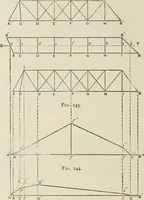 An illustration from The theory and practice of modern framed structures : designed for the use of schools, and for engineers in professional practice (1897)