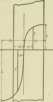 An illustration from The theory and practice of modern framed structures : designed for the use of schools, and for engineers in professional practice (1897)