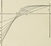 An illustration from The theory and practice of modern framed structures : designed for the use of schools, and for engineers in professional practice (1897)