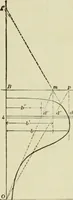 An illustration from The theory and practice of modern framed structures : designed for the use of schools, and for engineers in professional practice (1897)
