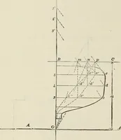 An illustration from The theory and practice of modern framed structures : designed for the use of schools, and for engineers in professional practice (1897)