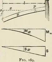 An illustration from The theory and practice of modern framed structures : designed for the use of schools, and for engineers in professional practice (1897)
