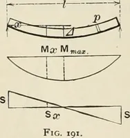 An illustration from The theory and practice of modern framed structures : designed for the use of schools, and for engineers in professional practice (1897)