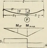 An illustration from The theory and practice of modern framed structures : designed for the use of schools, and for engineers in professional practice (1897)