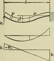 An illustration from The theory and practice of modern framed structures : designed for the use of schools, and for engineers in professional practice (1897)