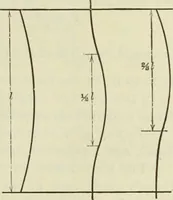 An illustration from The theory and practice of modern framed structures : designed for the use of schools, and for engineers in professional practice (1897)