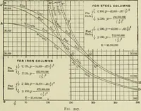 An illustration from The theory and practice of modern framed structures : designed for the use of schools, and for engineers in professional practice (1897)