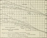 An illustration from The theory and practice of modern framed structures : designed for the use of schools, and for engineers in professional practice (1897)