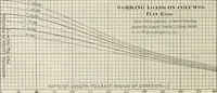 An illustration from The theory and practice of modern framed structures : designed for the use of schools, and for engineers in professional practice (1897)